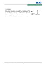 Users' Handbook for the SV-A Series - 5