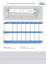 Chain driven tapered rollers-7