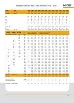 Rollers series 315-316-3