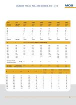 Rollers series 315-316-5