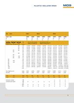 Rollers series RR20-5