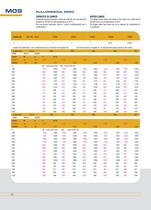 Rollers series RR20-6