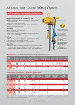 Industrial Lifting Equipment - 8