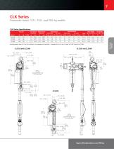 Industrial Lifting Equipment - 7