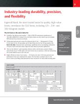 Industrial Lifting Equipment - 9