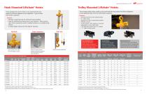 Liftchain® Air Hoist LC2A 1 to 25 Ton - 4