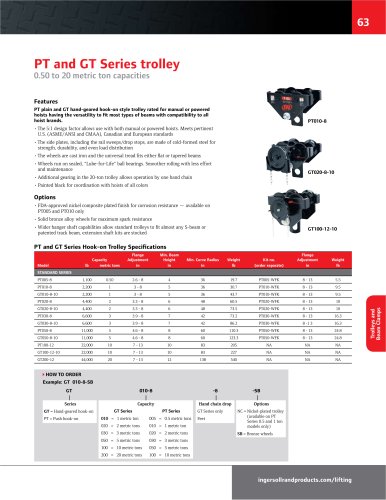 PT and GT Series