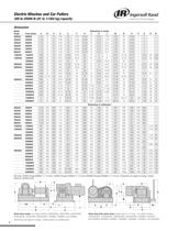 Winches & High Capacity Hoists - 6