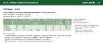 Delphi's 2014-5 guide for Heavy Duty and Off-Highway Vehicles - 12
