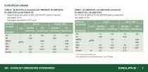 Delphi's 2014-5 guide for Heavy Duty and Off-Highway Vehicles - 9