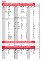 Engine Management, Ignition & Fuel-10