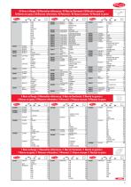 Engine Management, Ignition & Fuel-5
