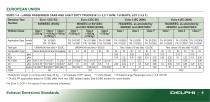 Passenger Cars & Light Duty Vehicles-11