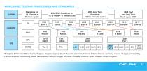 Passenger Cars & Light Duty Vehicles-5