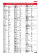 Turbochargers & DPF - 5