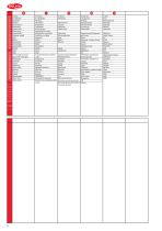 Turbochargers & DPF - 8