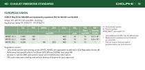 worldwide emission standard (heavy duty and off-highway vehicle-12