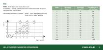 worldwide emission standard (heavy duty and off-highway vehicle-5