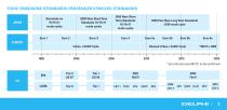 worldwide emission standard (passenger car and light duty vehicle)-5