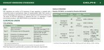 worldwide emission standard (passenger car and light duty vehicle)-6