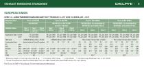 worldwide emission standard (passenger car and light duty vehicle)-8