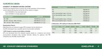 Worldwide Emissions Standards Heavy Duty and Off-Highway Vehicles - 11