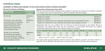 Worldwide Emissions Standards Heavy Duty and Off-Highway Vehicles - 13