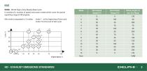 Worldwide Emissions Standards Heavy Duty and Off-Highway Vehicles - 5