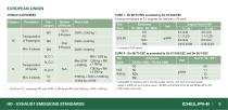 Worldwide Emissions Standards Heavy Duty and Off-Highway Vehicles - 7