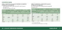 Worldwide Emissions Standards Heavy Duty and Off-Highway Vehicles - 9