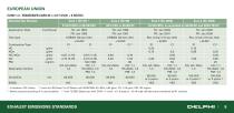 Worldwide Emissions Standards Passenger Cars and Light Duty-7