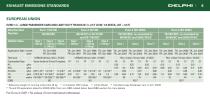 Worldwide Emissions Standards Passenger Cars and Light Duty - 8