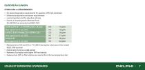 Worldwide Emissions Standards Passenger Cars and Light Duty-9