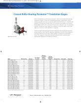 Picomotor  Mount with Controller Kits:Nanopositioners Brochure - 12