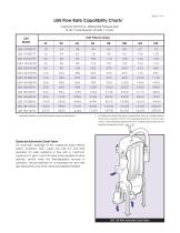 Coalescing Filters - 3