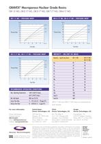 Gravex Macroporous Nuclear Grade Resins - 2