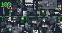 100Y Poster-1