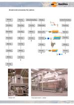 Breadcrumb production lines - 4