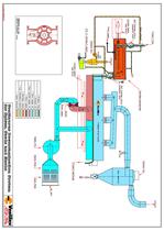 Steriliser -7
