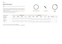 AksIM-4™ Off-Axis Rotary Absolute Magnetic Encoders_MCD01_01 - 2