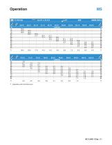 tadano_AC3045-1-City_datasheet-41