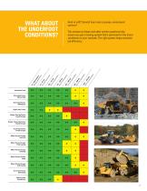 Cat® Hauling Systems - More Ways to Work-4