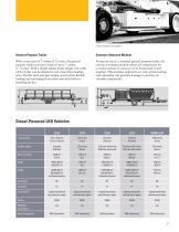 LHD Vehicles Product Line-7