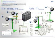 EDGE GATEWAY-2