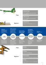 INTELLIGENT DEVICES FOR HANDLING - 7