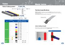 Lean Manufacturing components and specifications-5