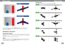 Lean Manufacturing components and specifications-6