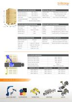 SYSDESIGN - EASYCUBE PALL PALLETIZING SYSTEM-3
