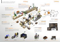 SYSDESIGN - FLEXIBLE ROBOTIC AUTOMATION FOR THE INTEGRATED FACTORY-2