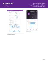 Insight Managed Smart Cloud Wireless Access Points - 2